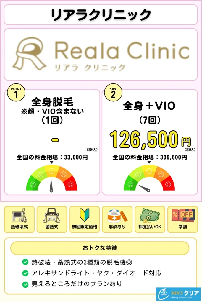医療脱毛_おすすめ_リアラクリニック