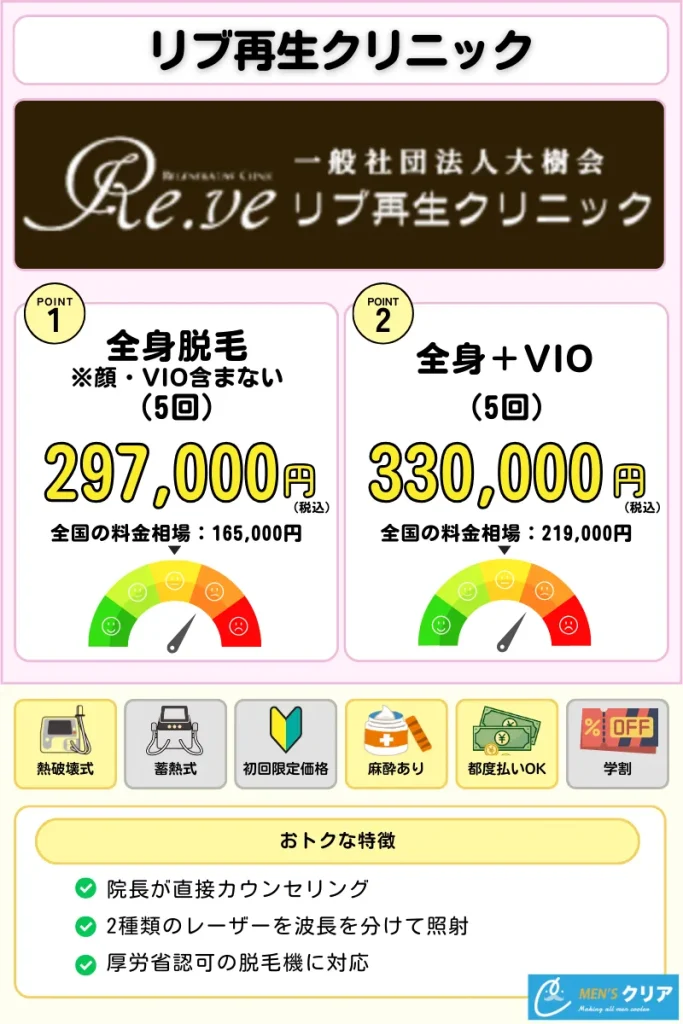 医療脱毛_おすすめ_リブ再生クリニック