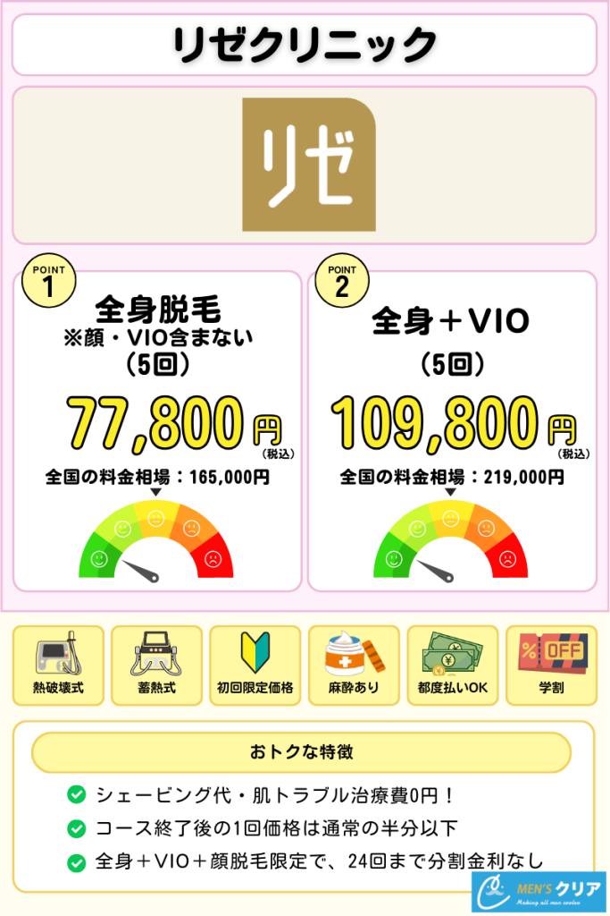 医療脱毛_おすすめ_リゼクリニック