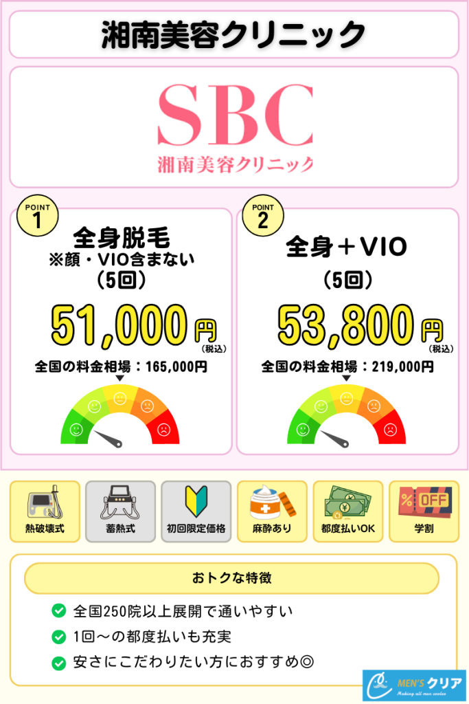 医療脱毛_おすすめ_湘南美容クリニック