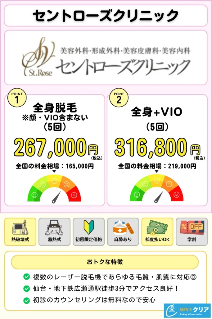 医療脱毛_おすすめ_セントローズクリニック