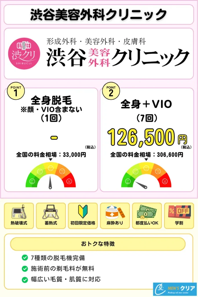 医療脱毛_おすすめ_渋谷美容外科クリニック