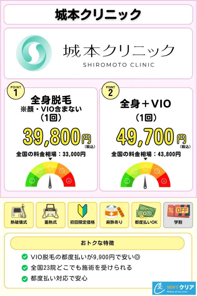 医療脱毛_おすすめ_城本クリニック