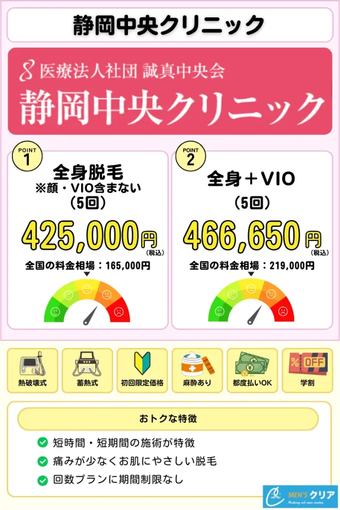 医療脱毛_おすすめ_静岡中央クリニック