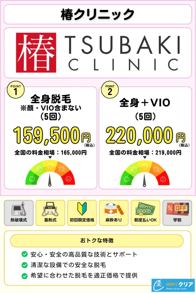 医療脱毛_おすすめ_椿クリニック