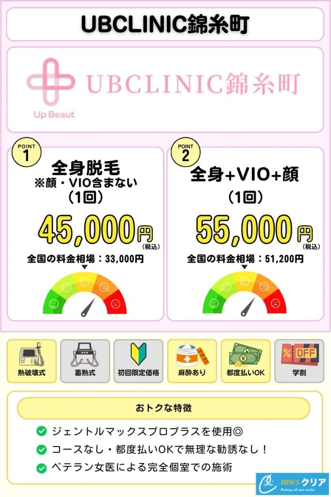 医療脱毛_おすすめ_UBCLINIC錦糸町