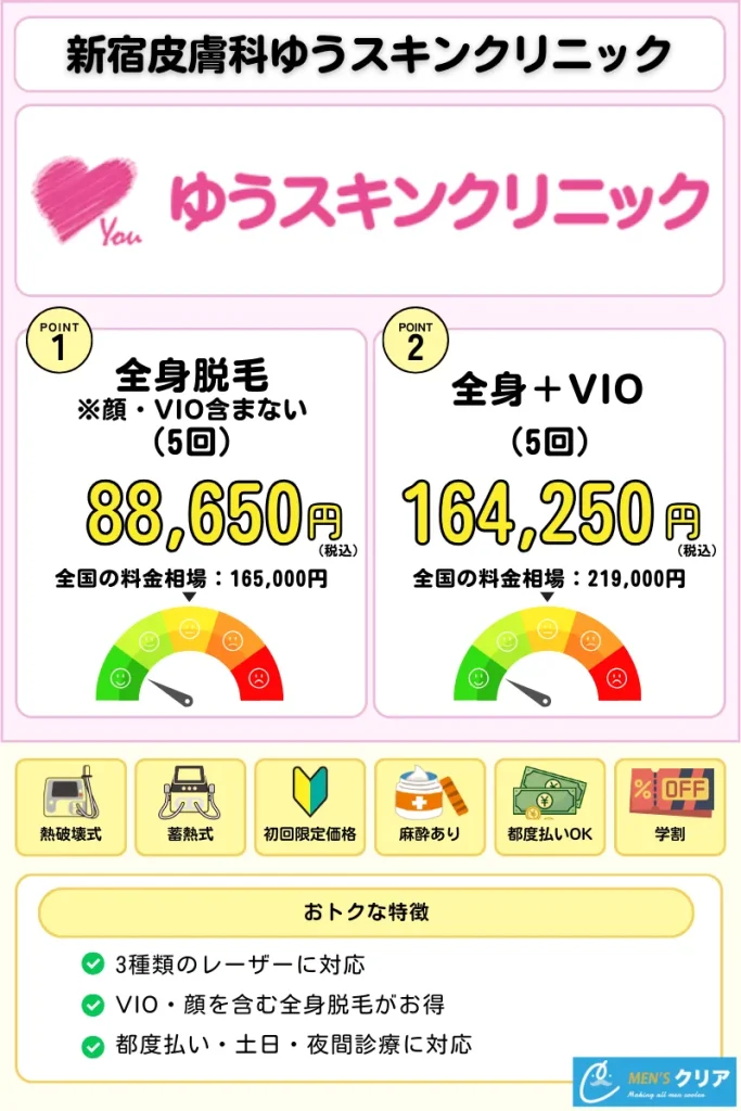 医療脱毛_おすすめ_ゆうスキンクリニック