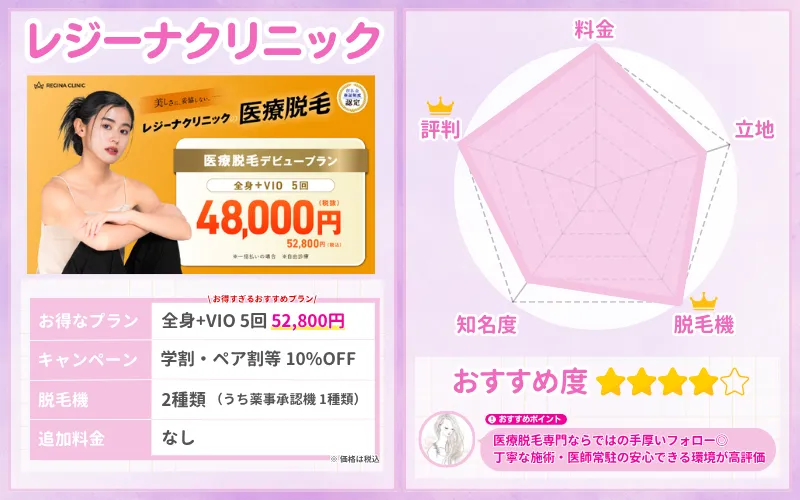 レジーナクリニック_口コミ_評判_特徴
