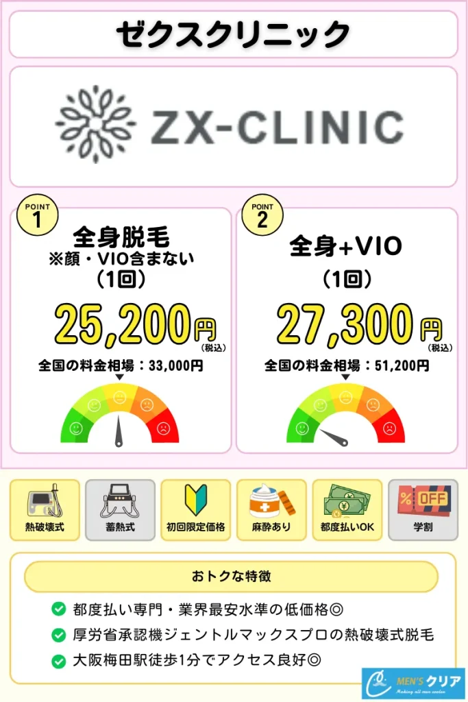 ゼクスクリニック_詳細