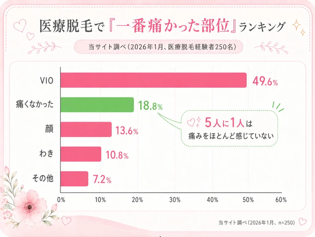 高校生_脱毛_痛かった部位