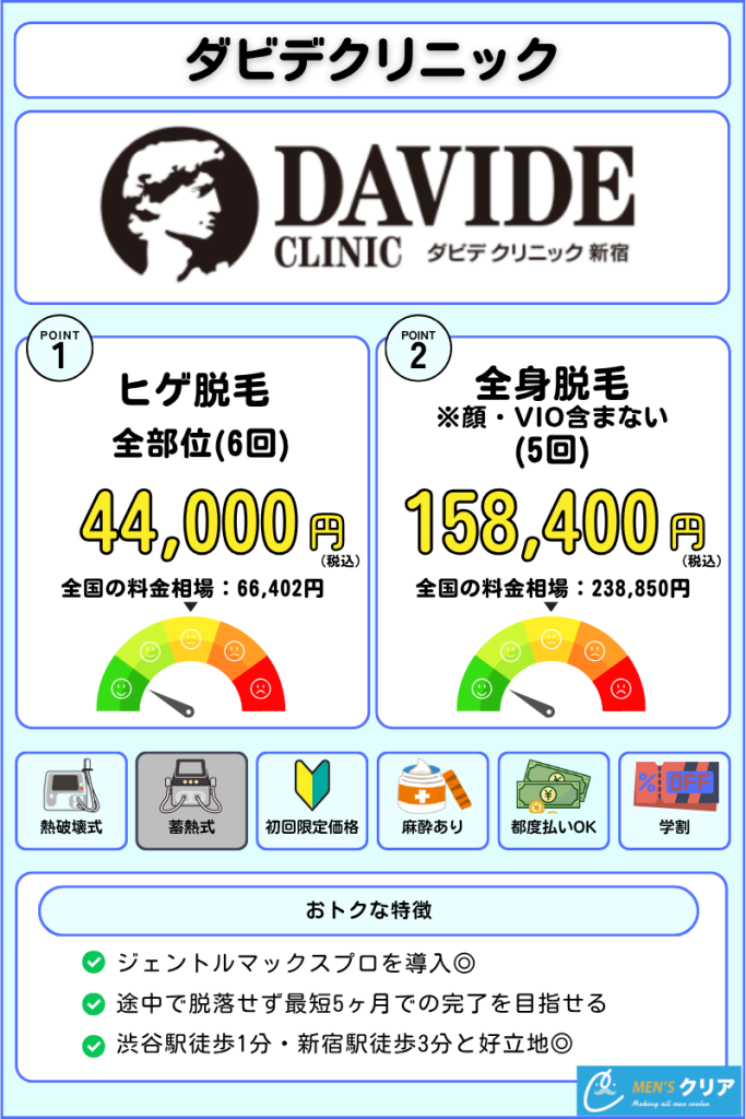 医療脱毛_おすすめ_メンズ_ダビデクリニック