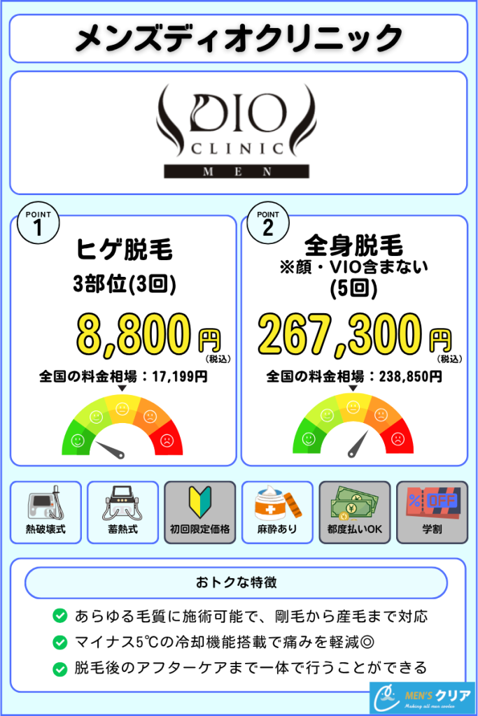 医療脱毛_おすすめ_メンズ_メンズディオクリニック