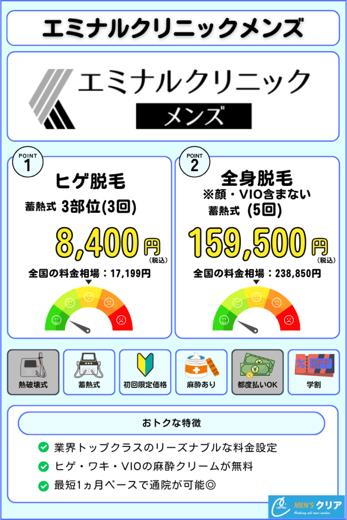 医療脱毛_おすすめ_メンズ_エミナルクリニックメンズ