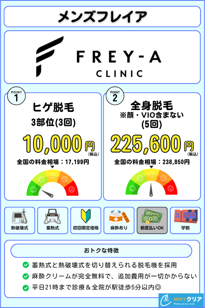 医療脱毛_おすすめ_メンズ_メンズフレイア