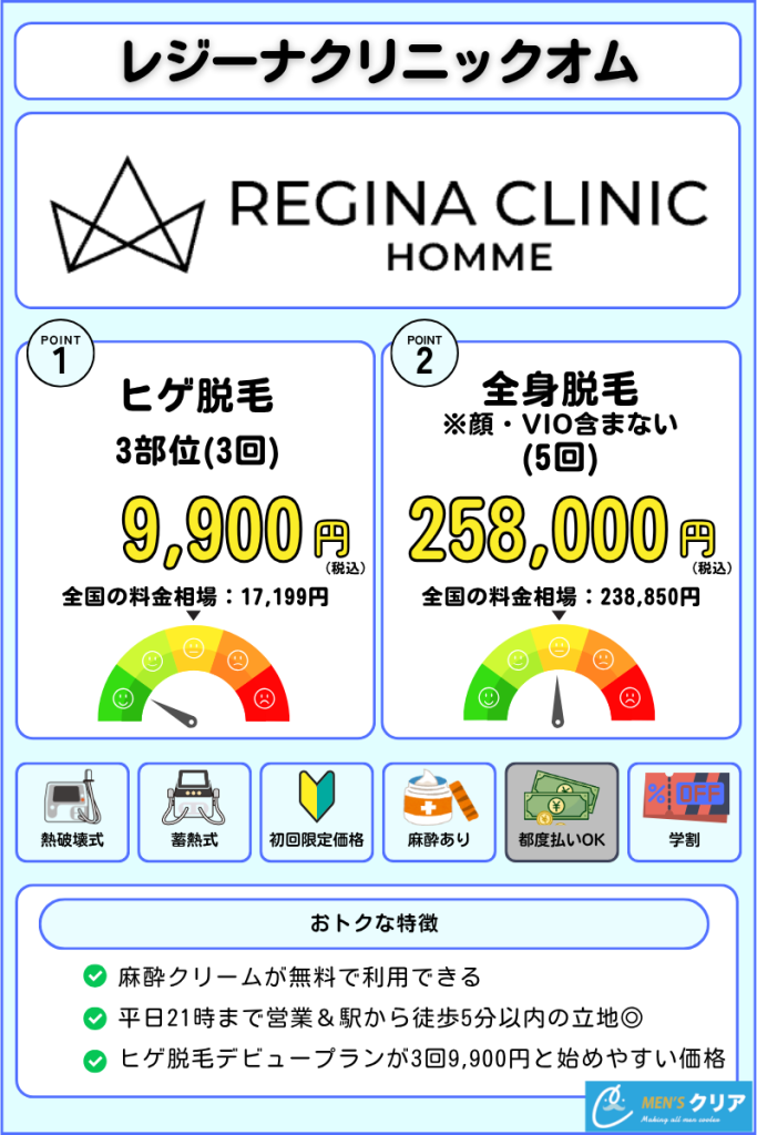 医療脱毛_おすすめ_メンズ_レジーナクリニックオム