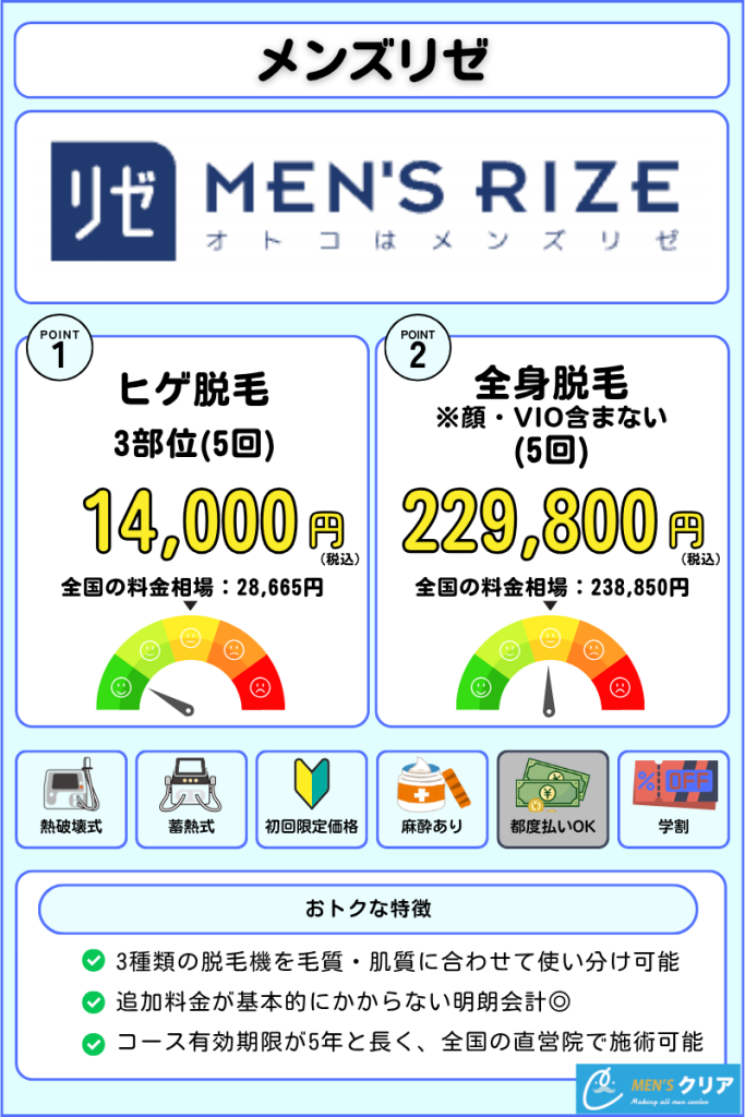 医療脱毛_おすすめ_メンズ_メンズリゼ｜クリニック画像