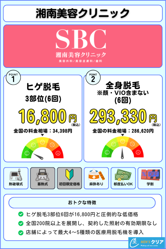 医療脱毛_おすすめ_メンズ_湘南美容クリニックメンズ