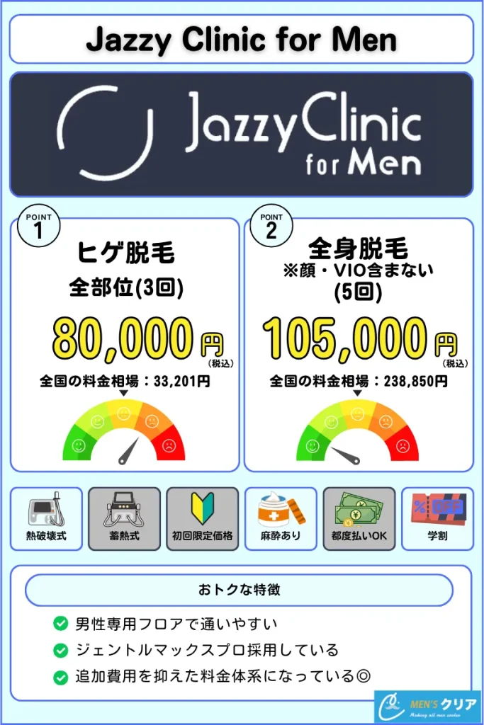 メンズ脱毛_おすすめ_大阪_ジャジークリニック