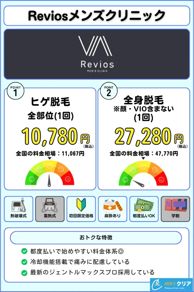 メンズ脱毛_おすすめ_大阪_レヴィオスクリニック