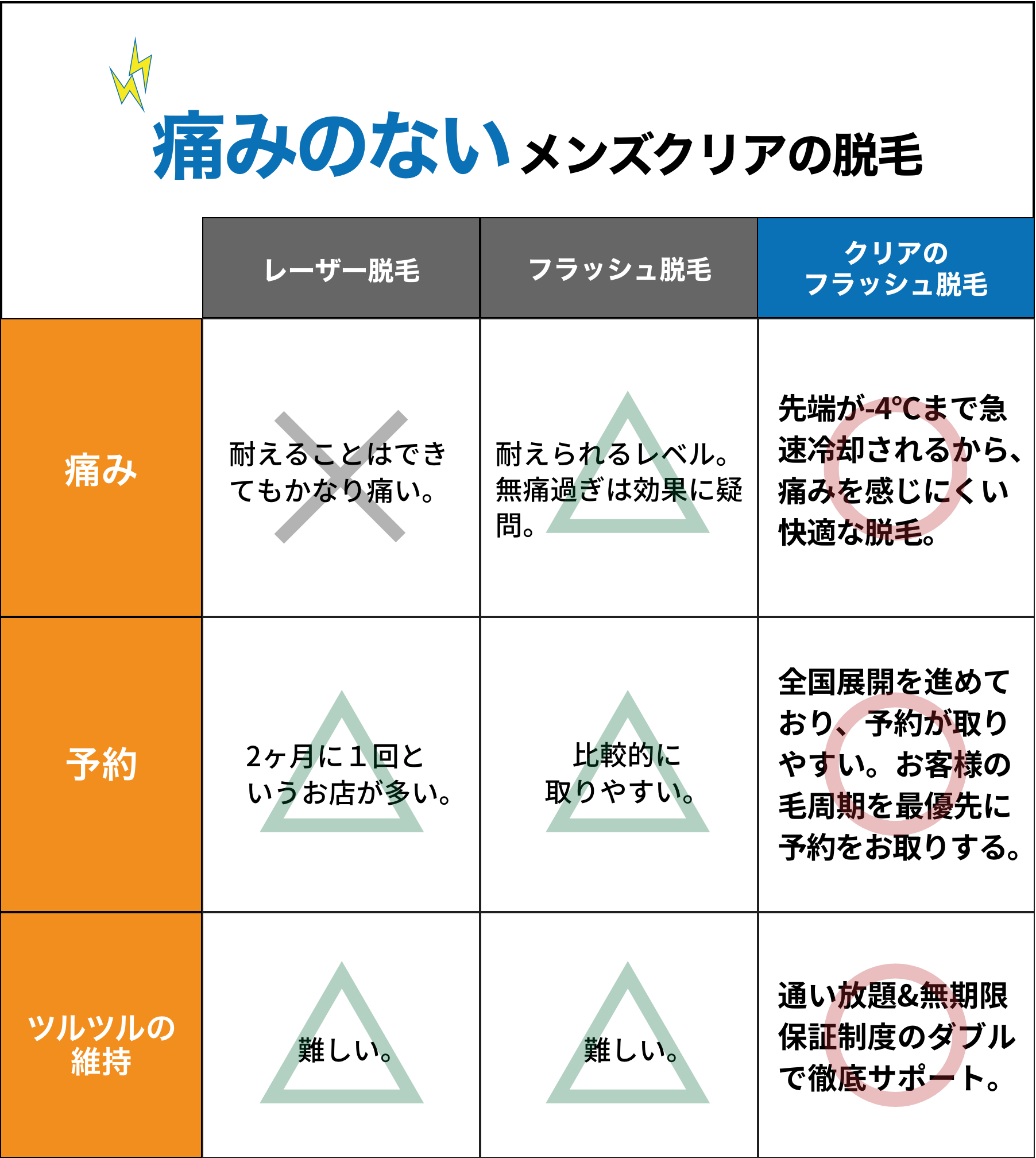 ヒゲ脱毛 メンズ脱毛なら男性脱毛専門のメンズクリア 業界最安値に挑戦中
