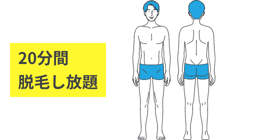 20分間脱毛し放題
