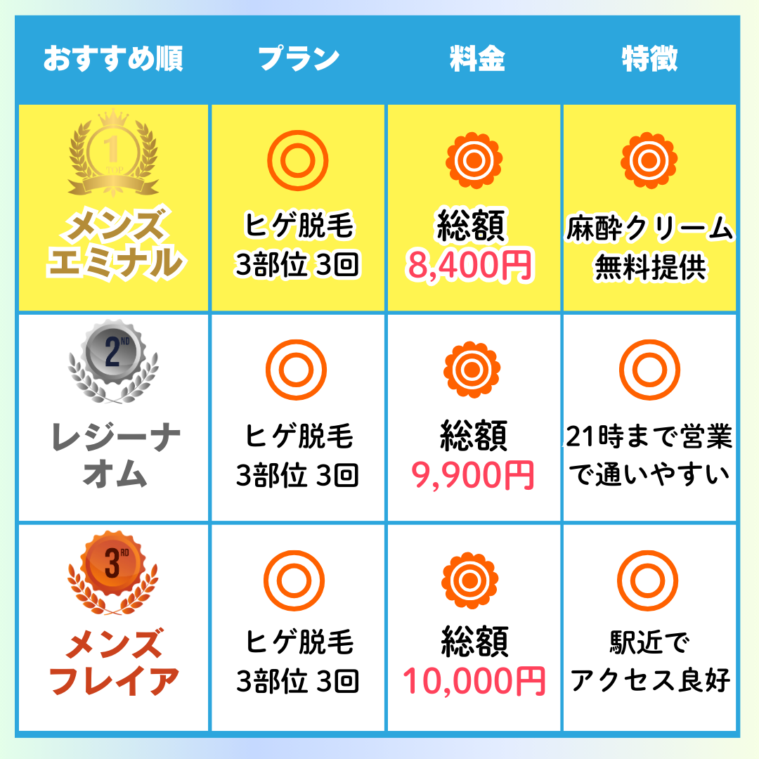 ヒゲ脱毛_おすすめ_クリニック