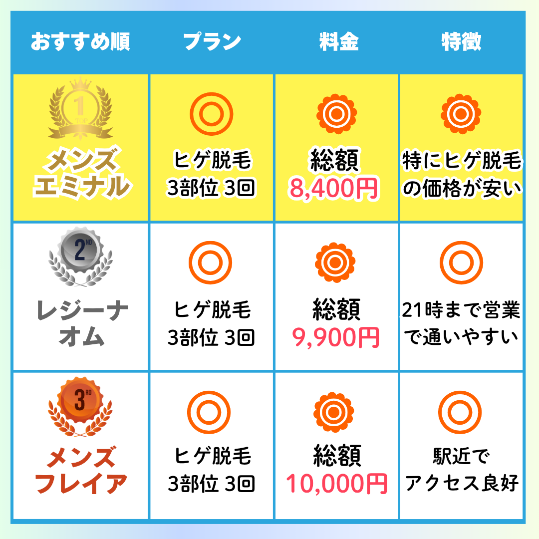 ヒゲ脱毛_おすすめ_クリニック