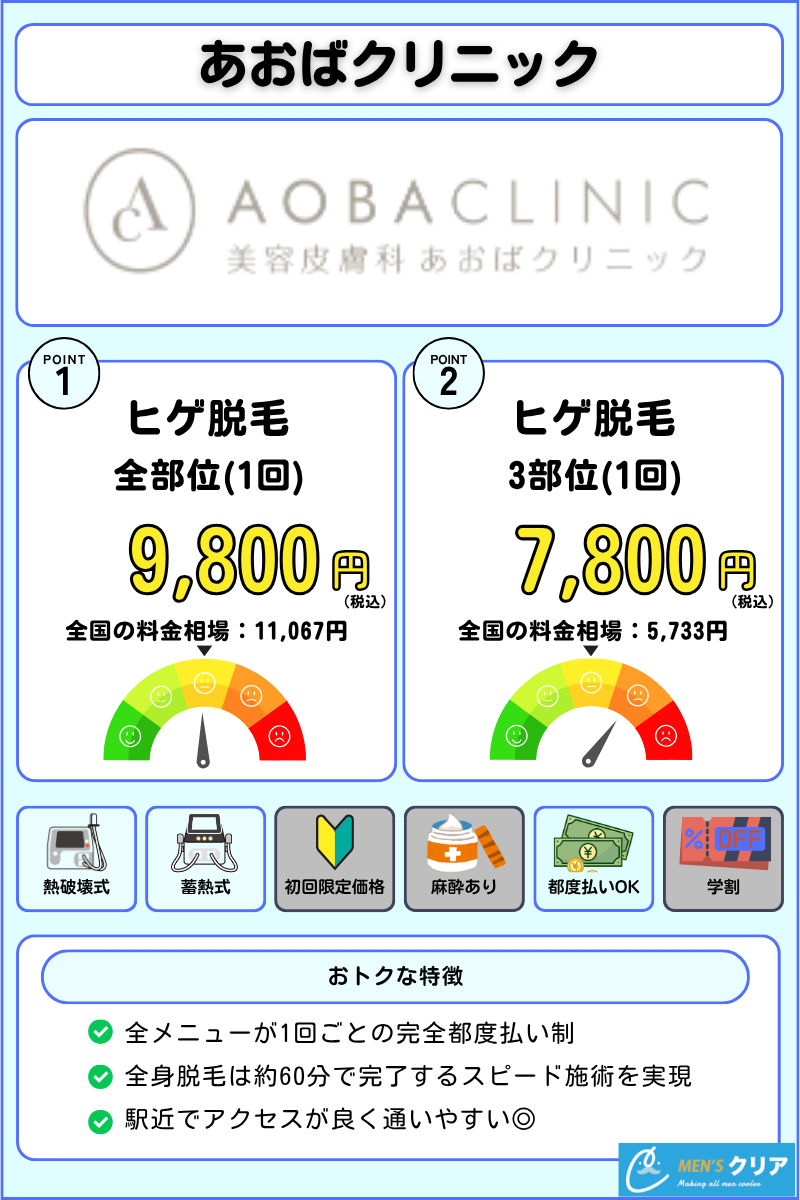 ヒゲ脱毛_おすすめ_あおばクリニック