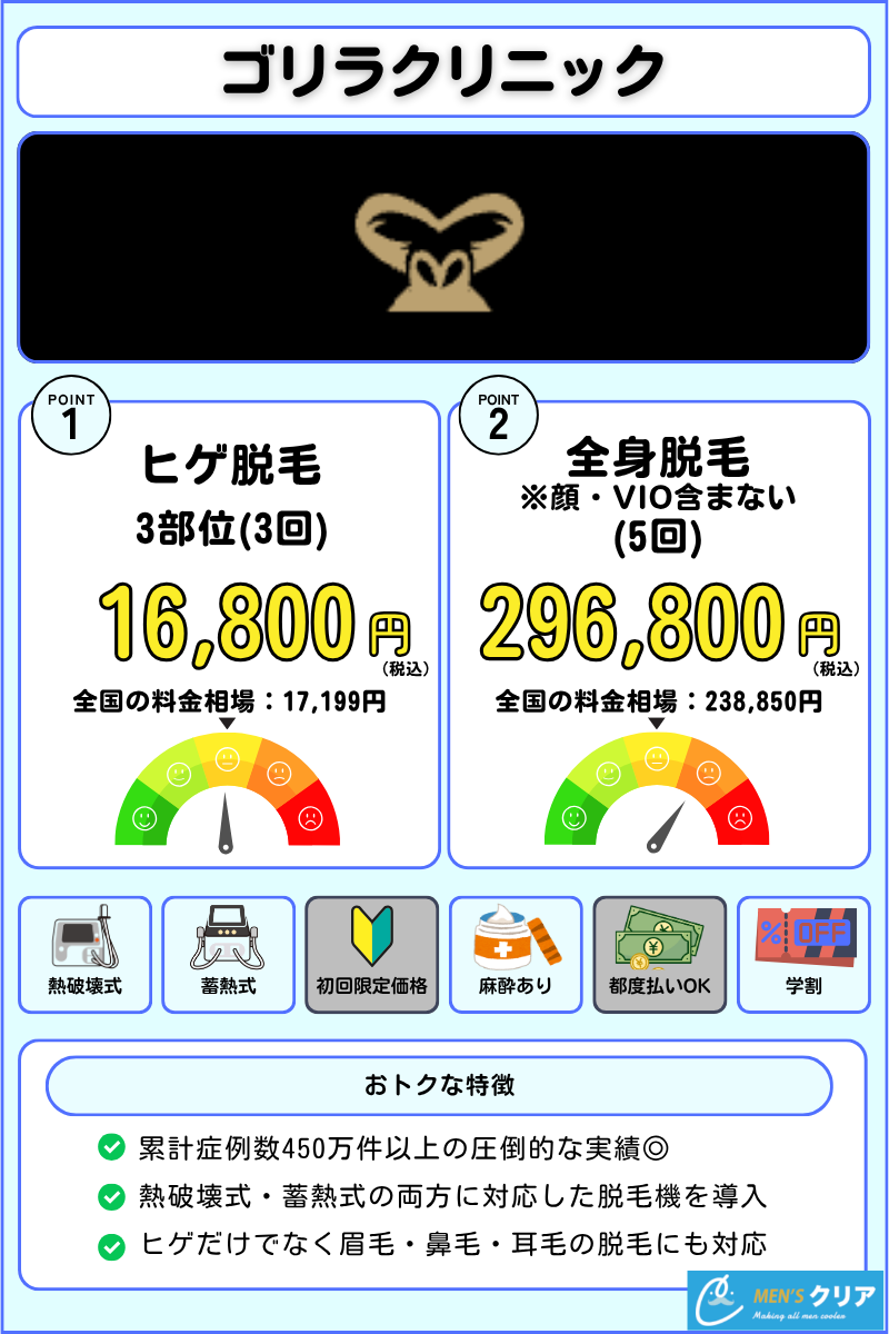 ヒゲ脱毛_おすすめ_ゴリラクリニック