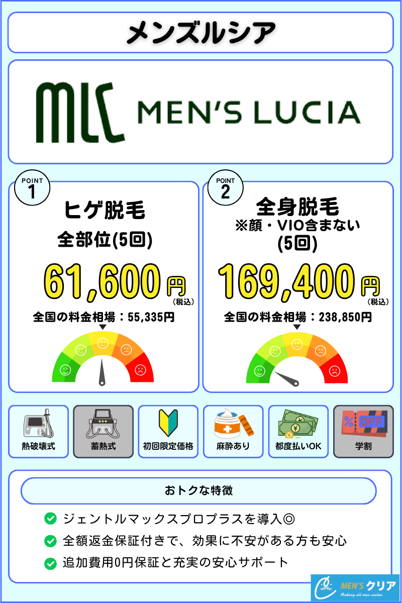 ヒゲ脱毛_おすすめ_メンズルシア