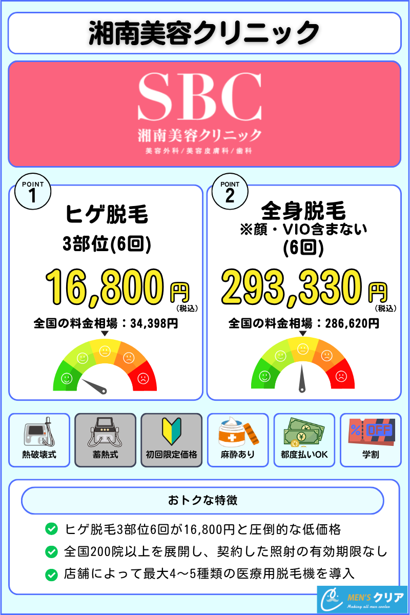 ヒゲ脱毛_おすすめ_湘南美容クリニック