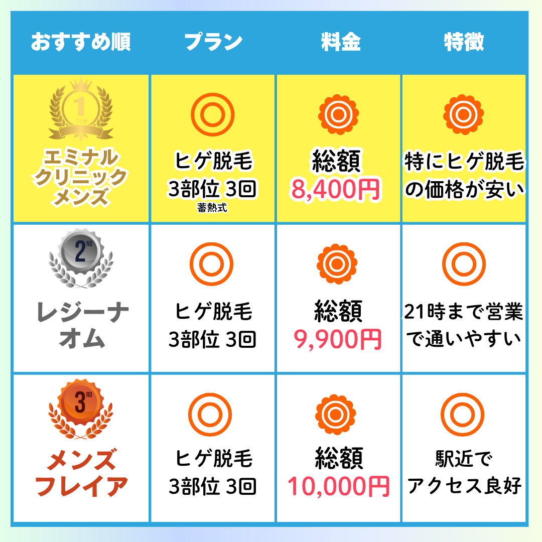 ヒゲ脱毛_おすすめ_クリニック