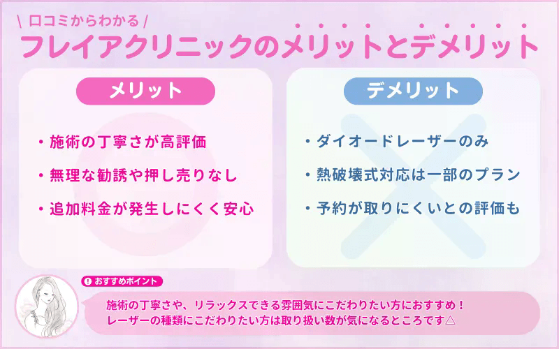 フレイアクリニック_評判_口コミ_向いている人
