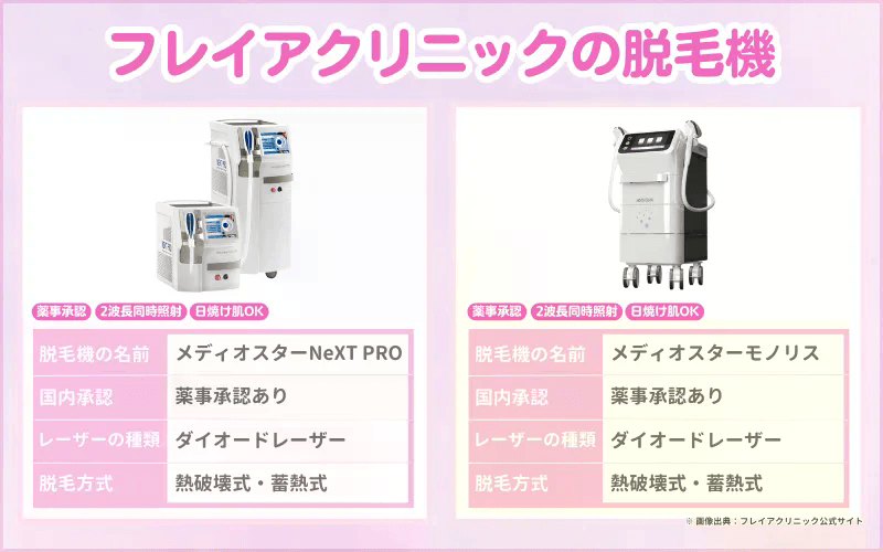 フレイアクリニック_評判_口コミ_脱毛機