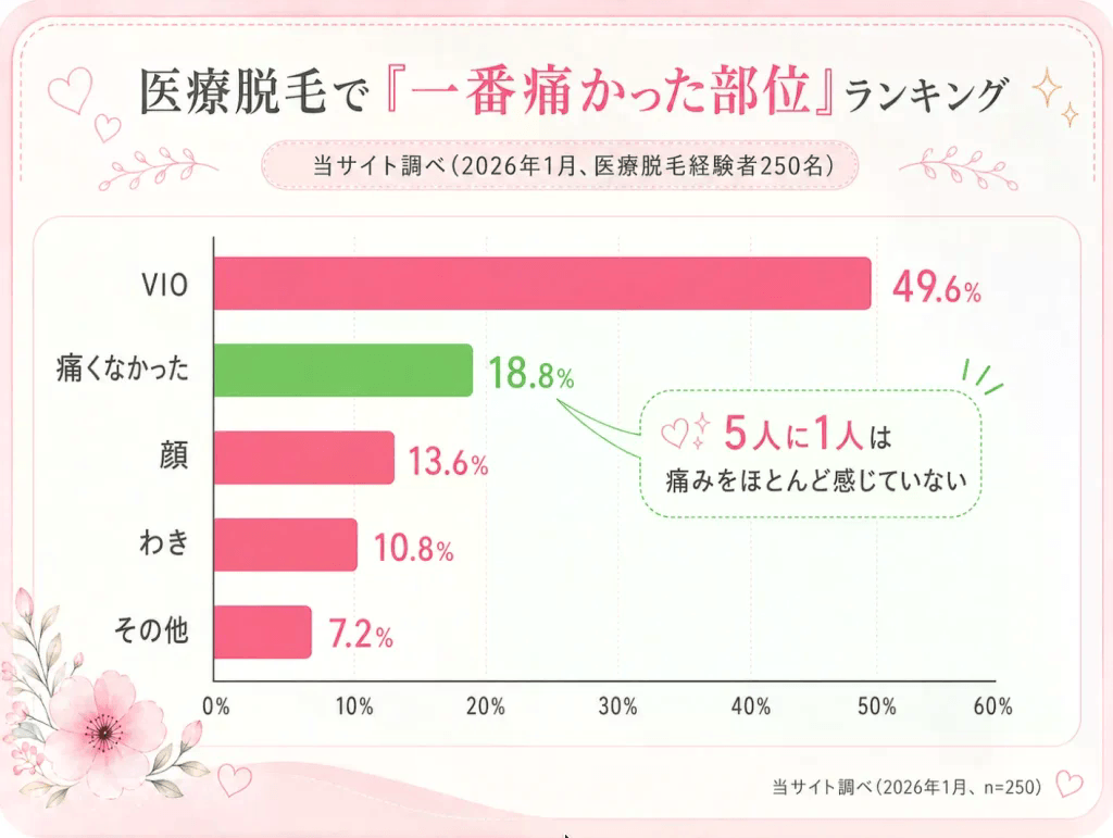 高校生_脱毛_痛かった部位