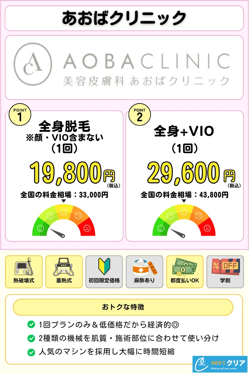 医療脱毛_おすすめ_あおばクリニック