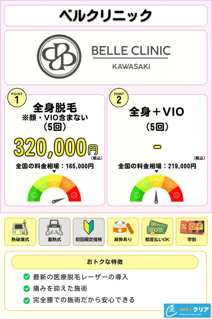 医療脱毛_おすすめ_ベルクリニック