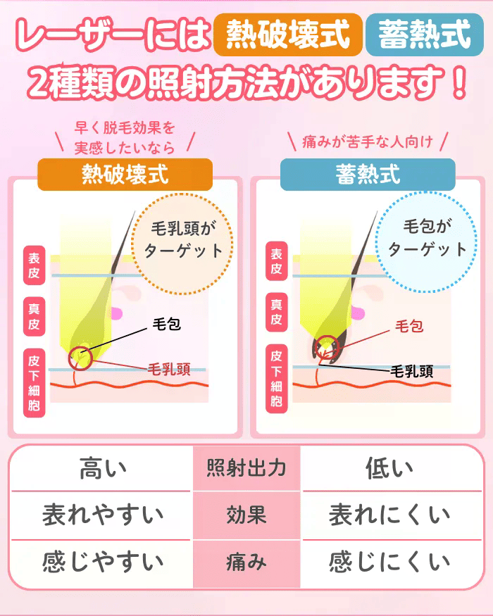 医療脱毛_効果_脱毛の仕組み