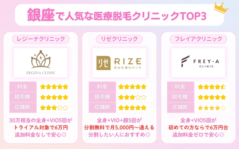 医療脱毛 おすすめ 銀座 クリニック一覧