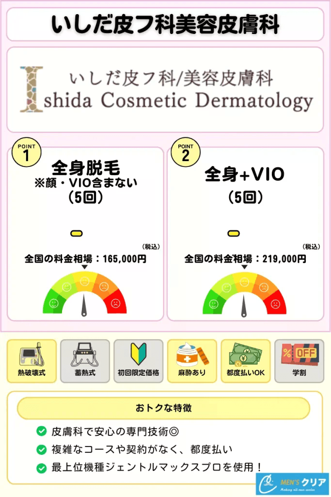 医療脱毛_おすすめ_いしだ皮フ科美容皮膚科