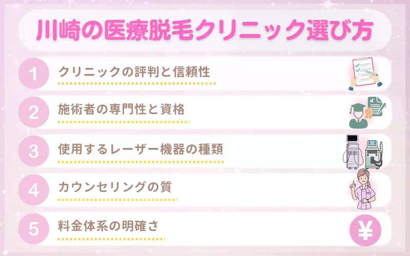 医療脱毛_おすすめ_川崎_選び方