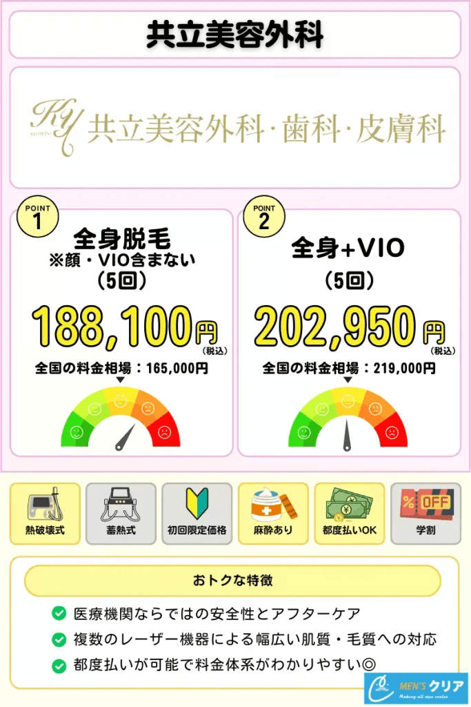 医療脱毛_おすすめ_共立美容外科