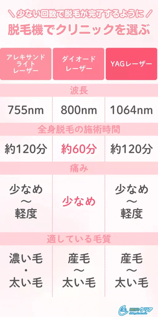 医療脱毛_安い_レーザー比較