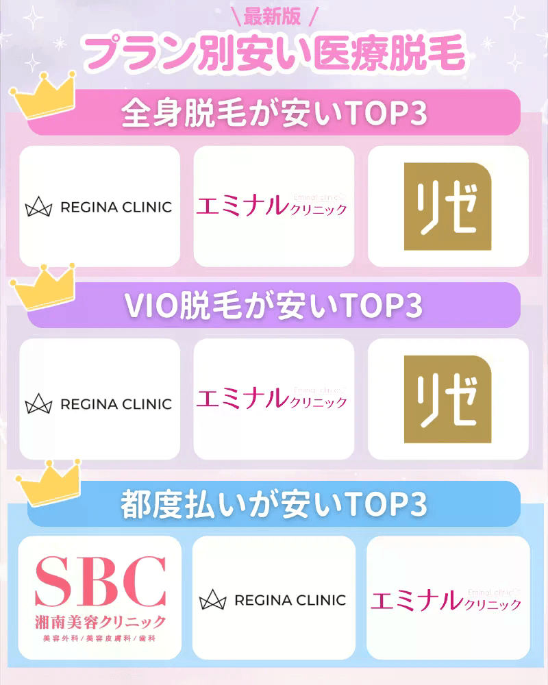 医療脱毛_安い_比較
