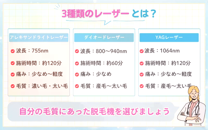 医療脱毛　機械　レーザー