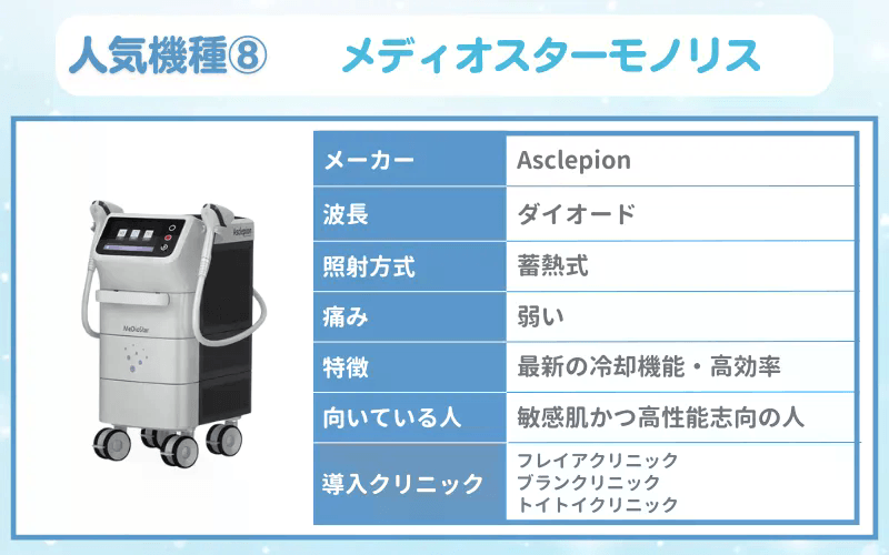 医療脱毛　機械　メディオスターモノリス