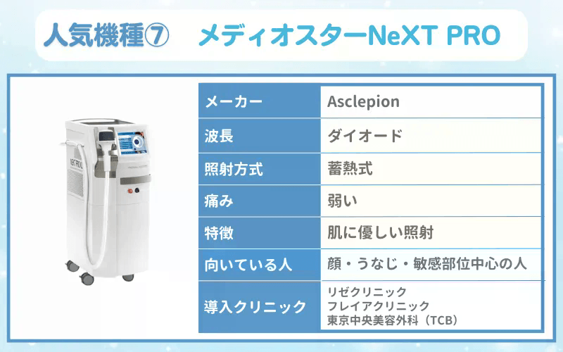 医療脱毛　機械　メディオスターNeXT PRO