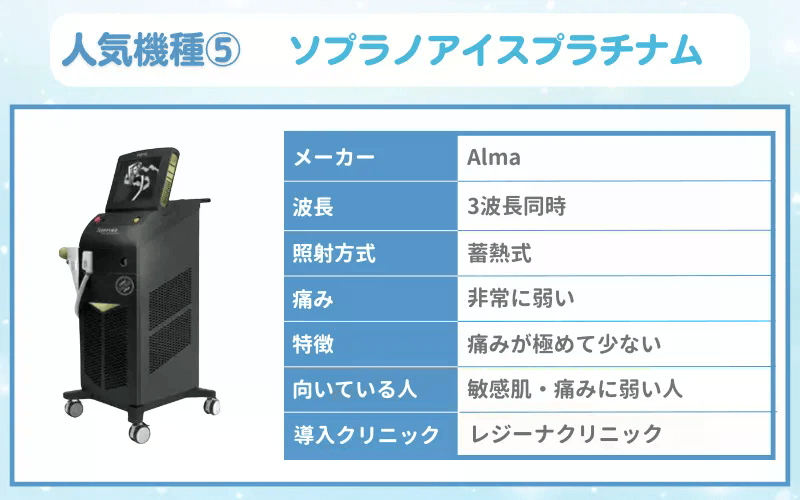 医療脱毛　機械　ソプラノアイスプラチナム
