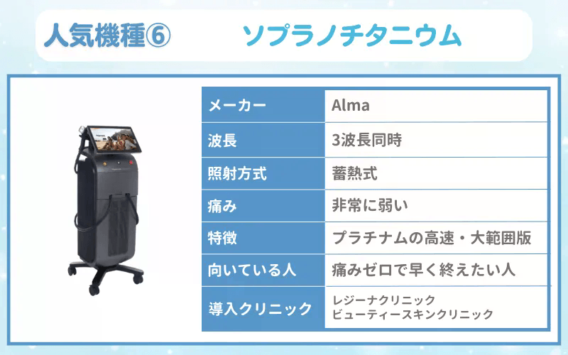 医療脱毛　機械　ソプラノチタニウム