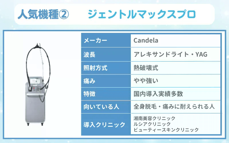 医療脱毛　機械　ジェントルマックスプロ
